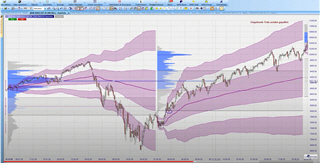 VWAP TWAP Volume Profile