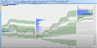 Traden met Futures und Volumen.