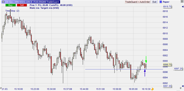 Stop Buy und Stop Loss Order.