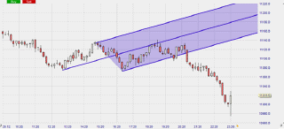  Technische Analyse Indikator.