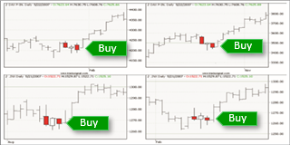 Pattern Trading