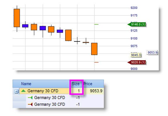 Hedging von CFD und  forex positionen