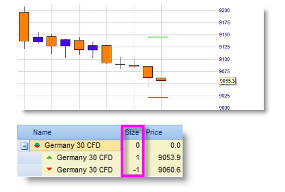 Hedging von CFD und forex Positionen