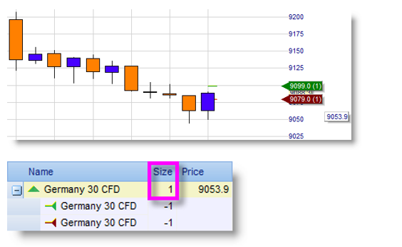 Hedging von CFD und forex Positionen. Long und Short gleichzeitig.