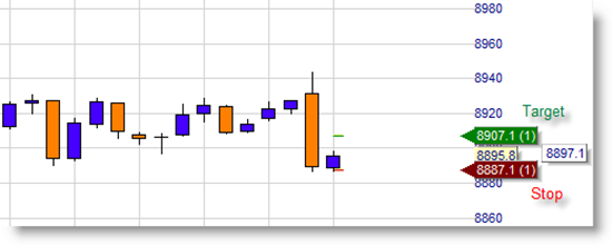 Hedging Aktien