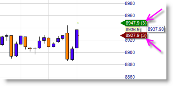 Hedging einer Position auf dem DAX. 