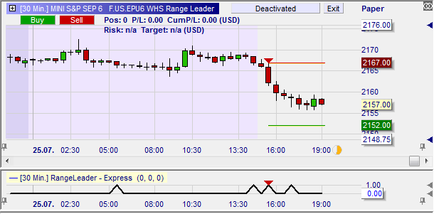 Range Leader, eine kosenlose TradingStrategie im NanoTrader. Hier im Beispiel auf dem Mini S&P.