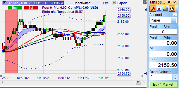 Kostenlose Scalping Tradingstrategie, die in den NanoTrader integriert ist,