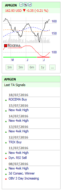 Kostenlose Aktien, Forex und Marketindizie Screener und Scanner.