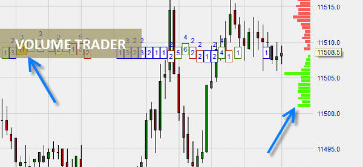 Volumen-Trading