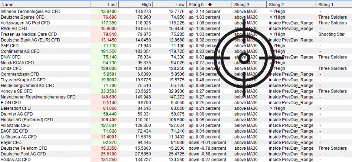 NanoTrader Scanner für Aktien, CFDs, Forex und Futurestrading.