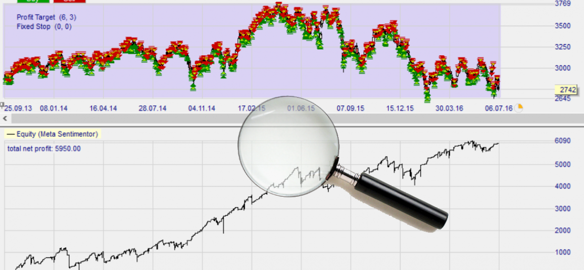 Backtesting einer Trading Strategie mit NanoTrader