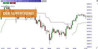 Supertrend Trading Indikator.