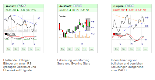 Kostenlose Börse Information.