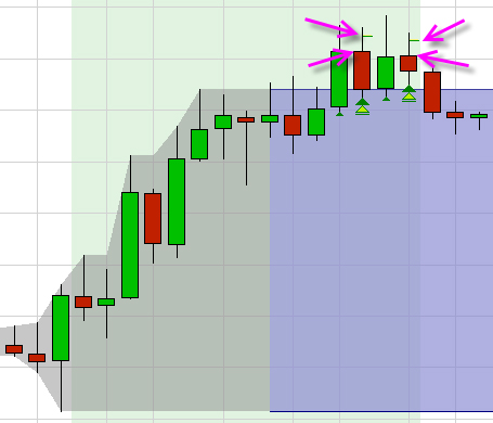 Beispiel zwei Gewinntrades FX Scalper