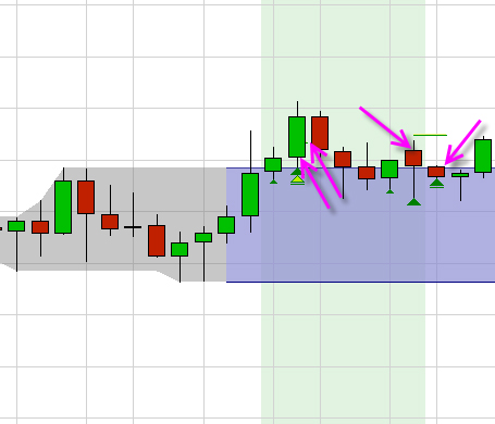 FX Scalper Gewinn und Verlusttrade